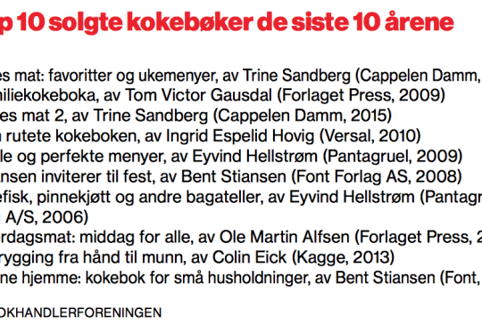 Image: Topp 10 solgte kokebøker de siste 10 årene